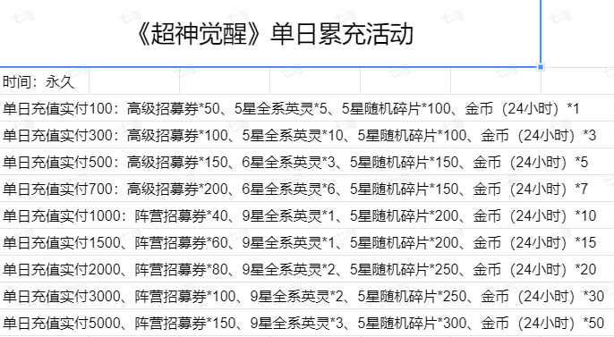 图片[4]七海手游超神觉醒（0.1送648代金）七海手游七海手游