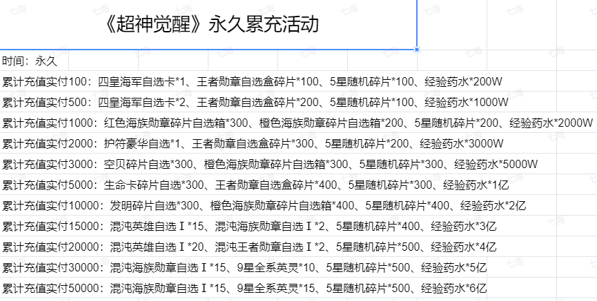 图片[5]七海手游超神觉醒（0.1送648代金）七海手游七海手游