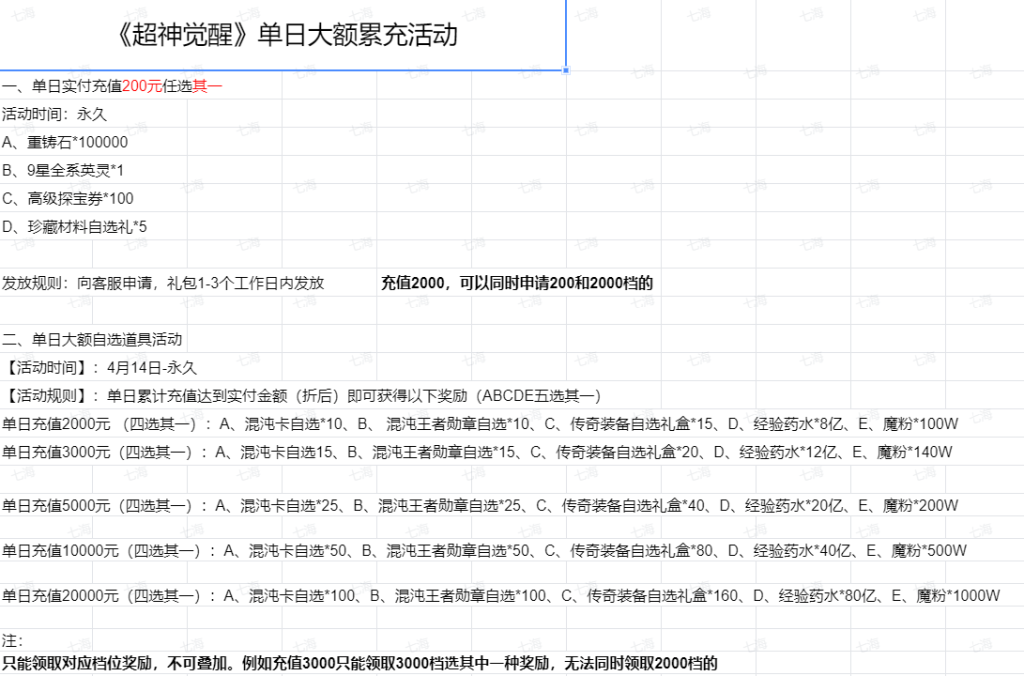 图片[6]七海手游超神觉醒（0.1送648代金）七海手游七海手游