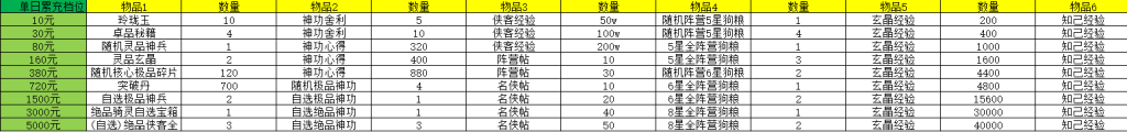 图片[3]七海手游仗剑封魔常规七海手游七海手游