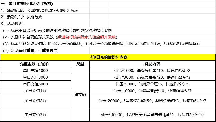 图片[2]七海手游山海经幻想录-1折服七海手游七海手游
